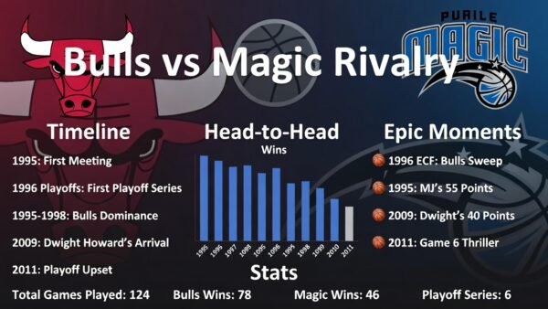 Chicago Bulls vs Orlando Magic Timeline: History, Stats & Epic Moments