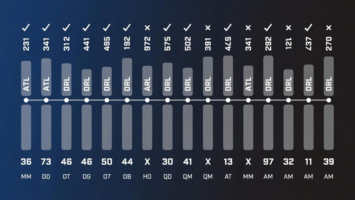 atlanta hawks vs orlando magic timeline