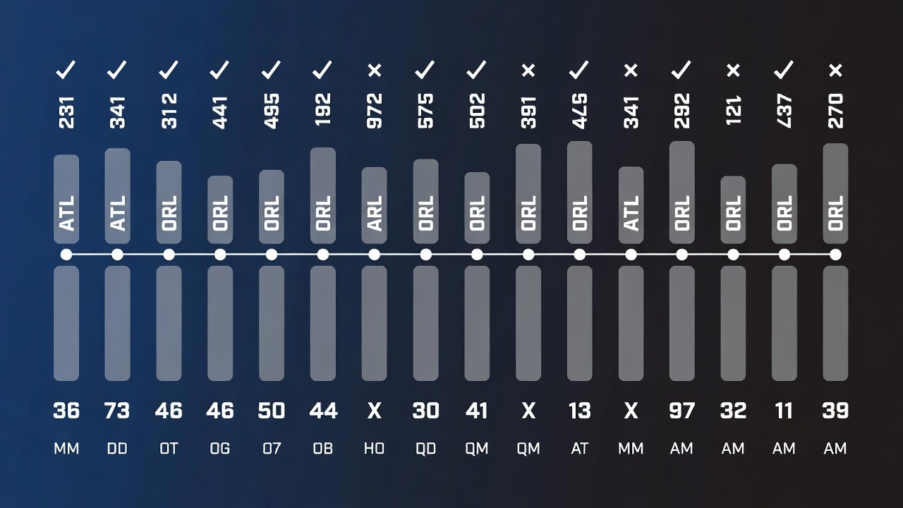 atlanta hawks vs orlando magic timeline