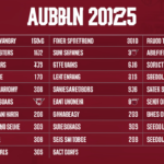 auburn football schedule 2025