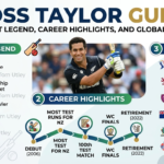ross taylor,